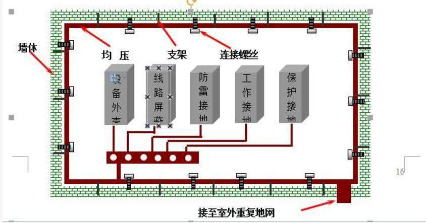 防雷接地系统
