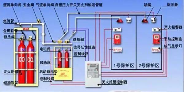 消防系统